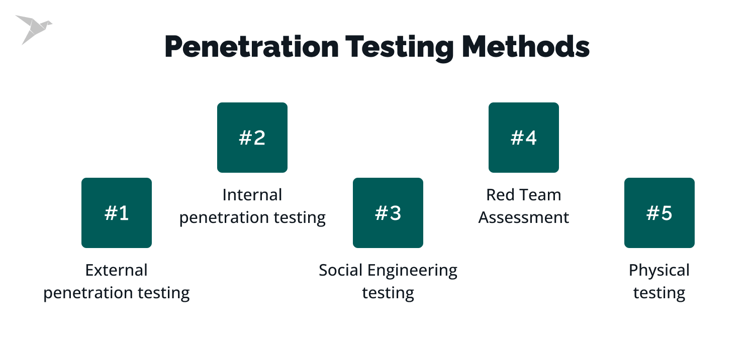 pen test types models