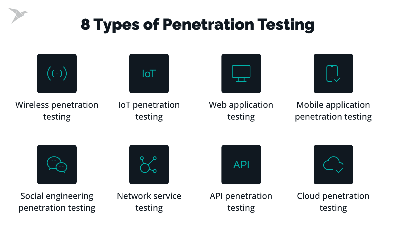 types of penetration testing methods