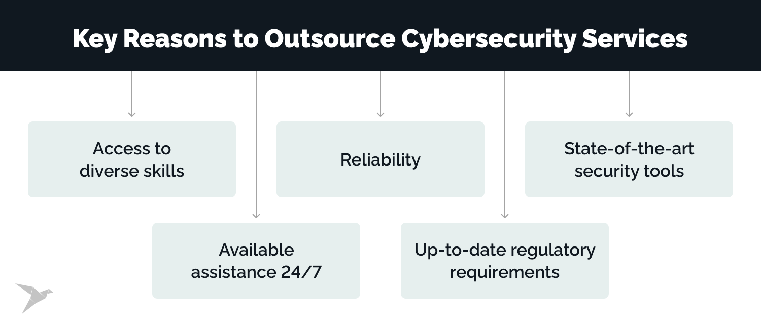 outsource security services