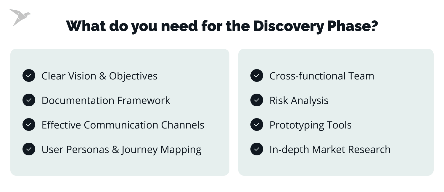 need for discovery phase