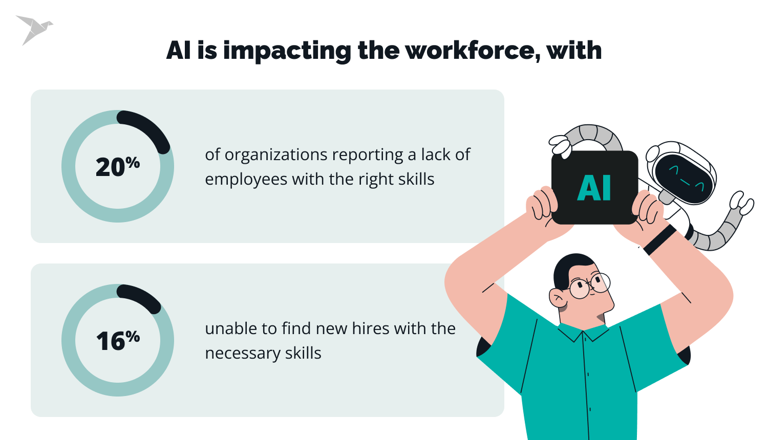 how AI is impacting the workforce