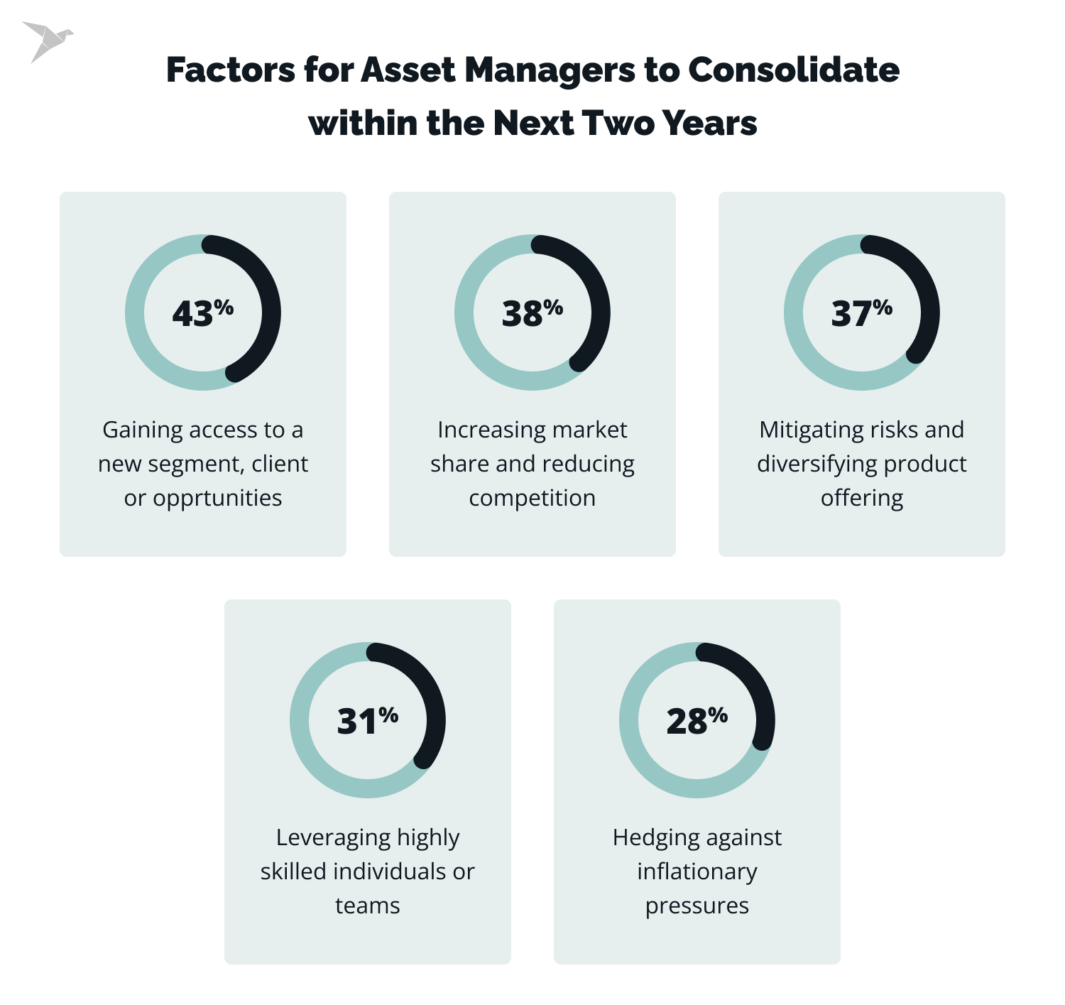 wealth management fintech trends