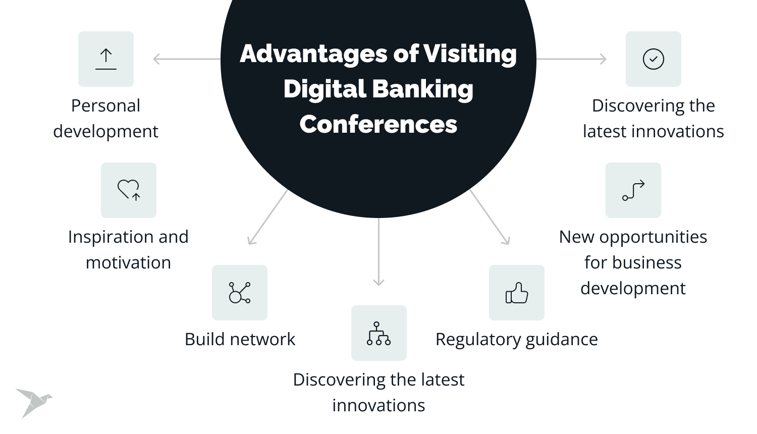 digital banking conferences