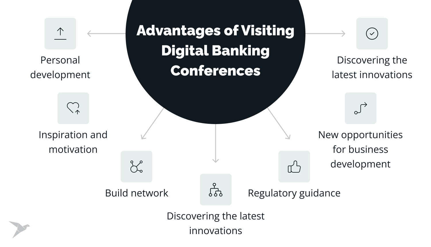 Digital Banking Conference: The Ultimate Resource for FinTech Trends and Networking