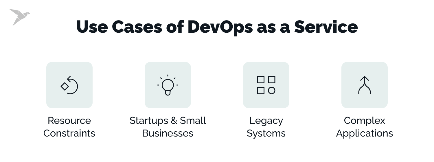 DevOps as a Service Explained: What You Need to Know Now