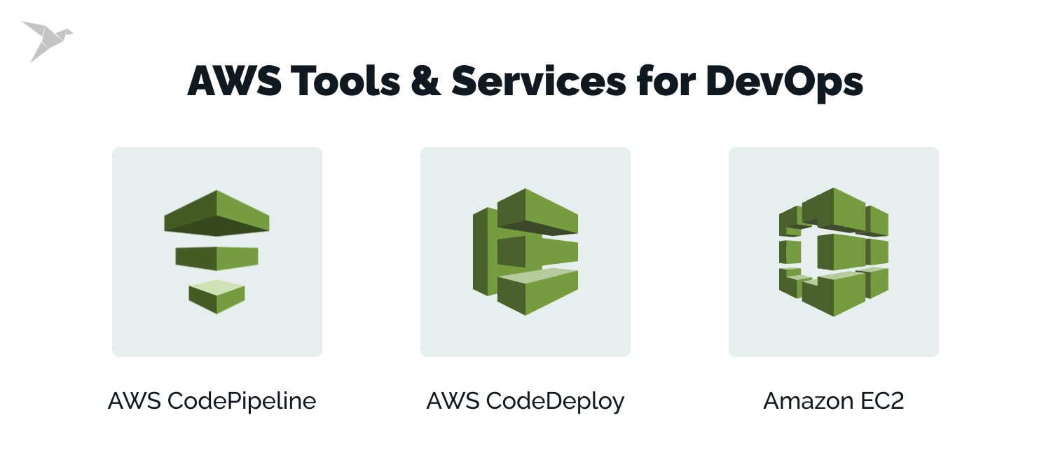 devops as a service aws