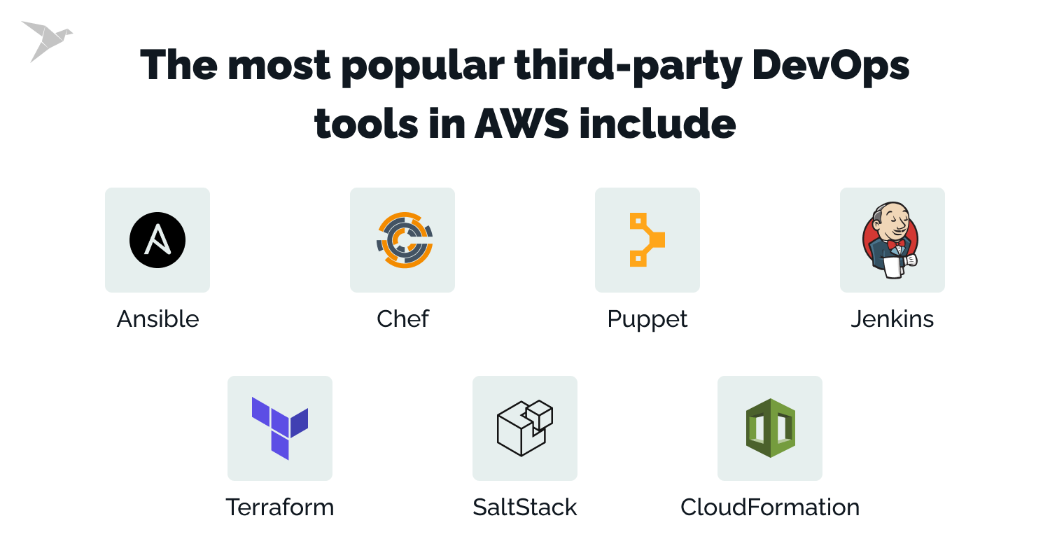 DevOps tools in AWS