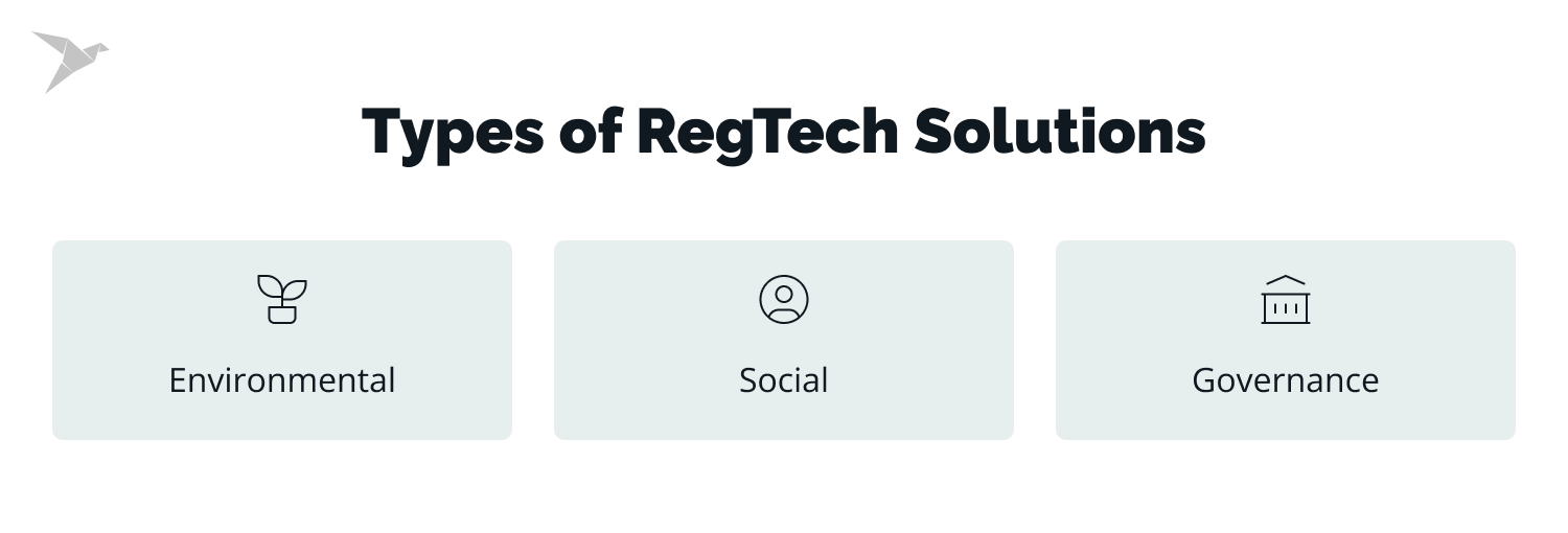 Types of RegTech Solutions