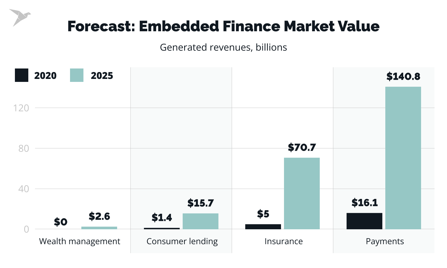 trends in the banking industry