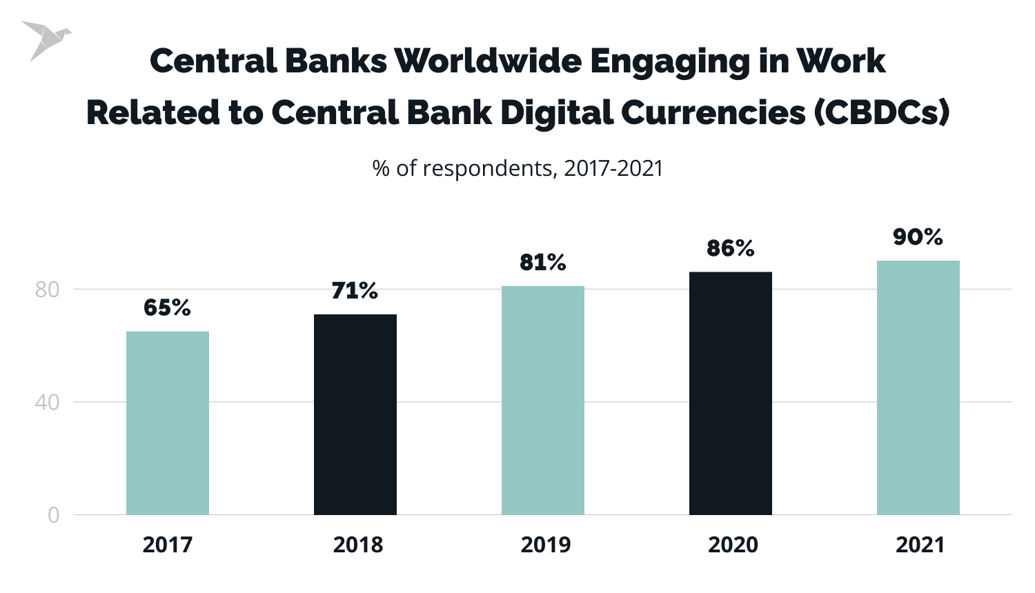 Digital Banking Trends: Get Ready for 2024