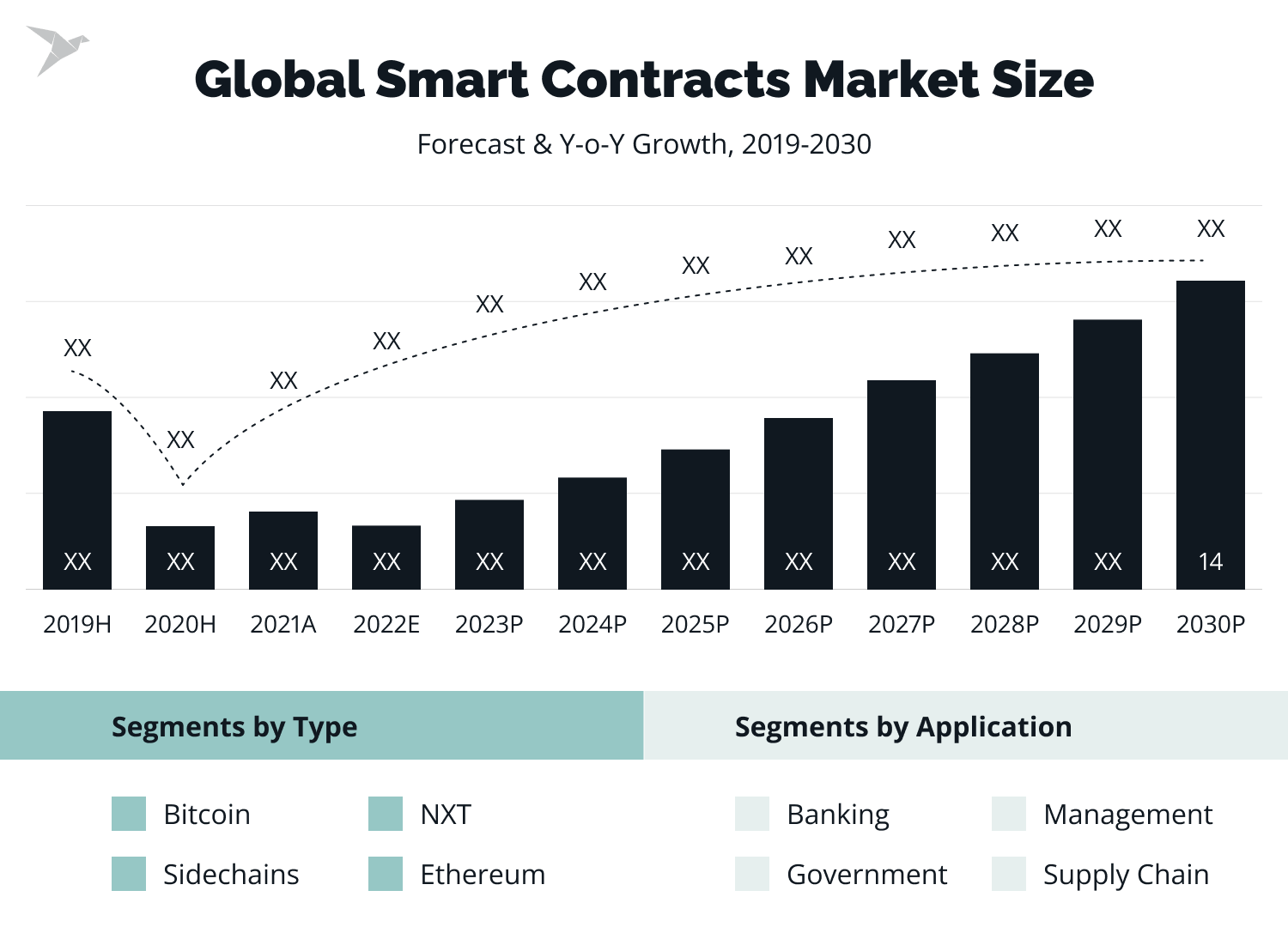 global smart contracts market size - top trends in fintech