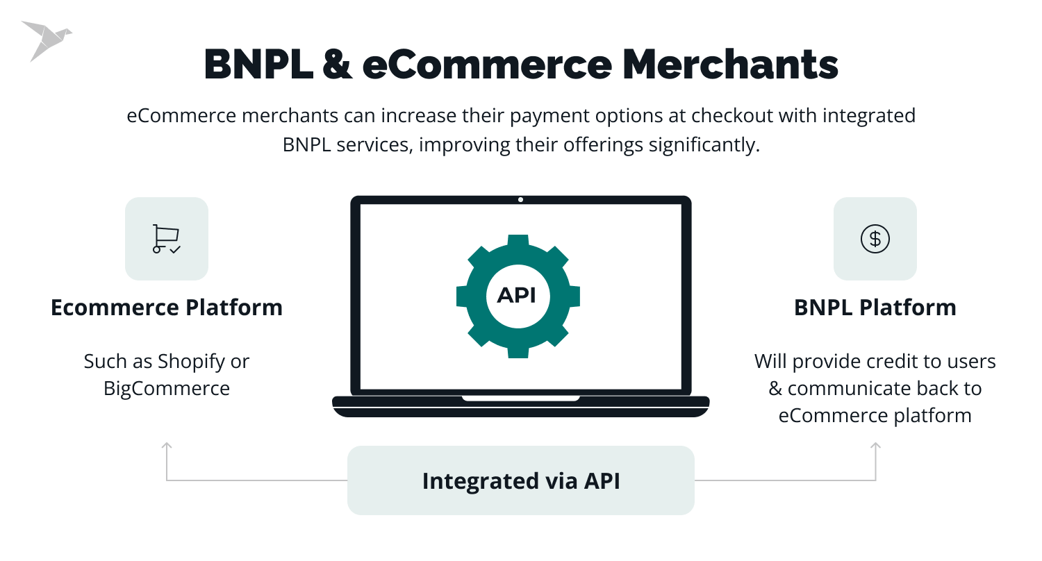 how it works: BNLP (buy now pay later)