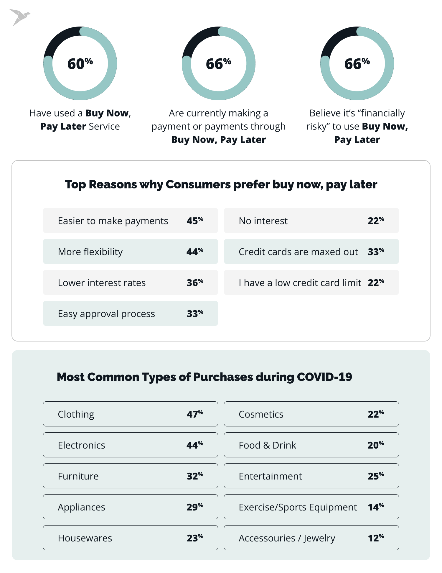 The Hottest Fintech Trends For 2024