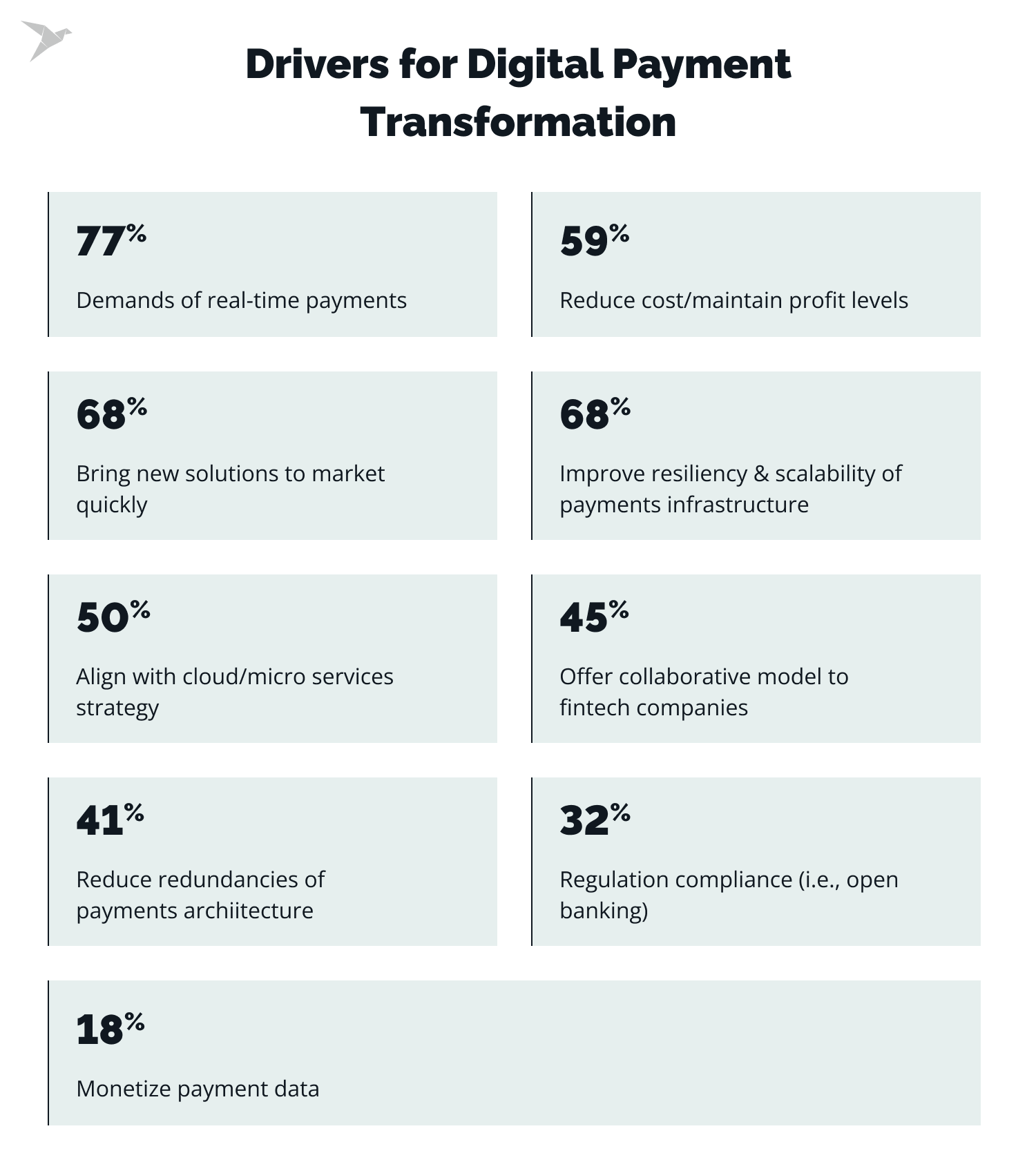 The Hottest Fintech Trends For 2024