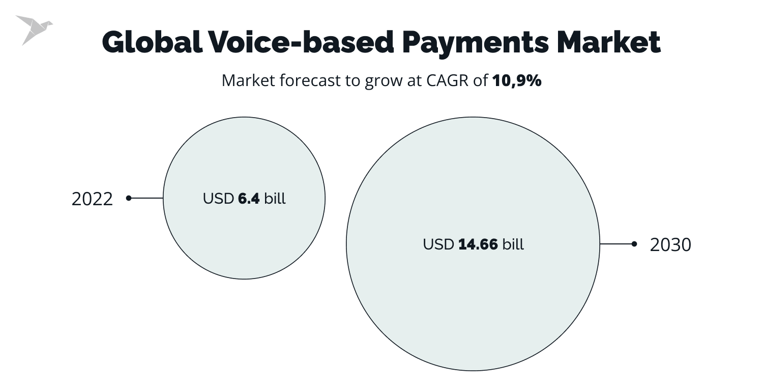 The Hottest Fintech Trends For 2024