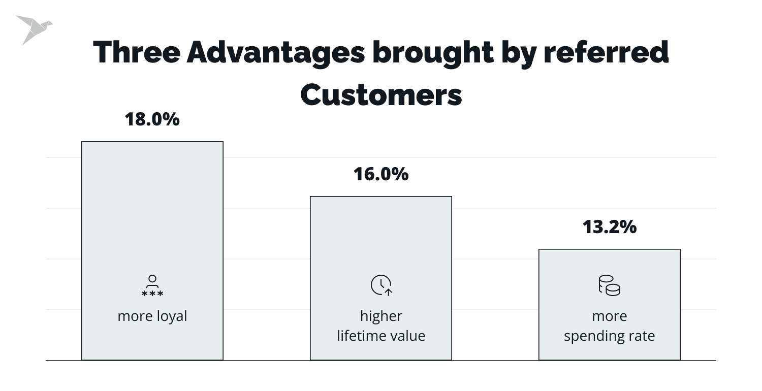 Why Gamification in fintech? Three advantages for customers - fintech industry trends 2024