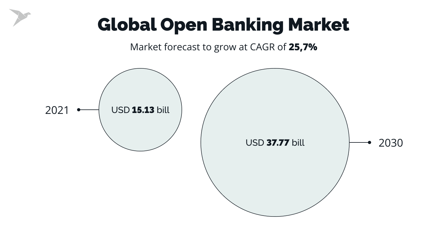 fintech industry trends 2024 - open banking