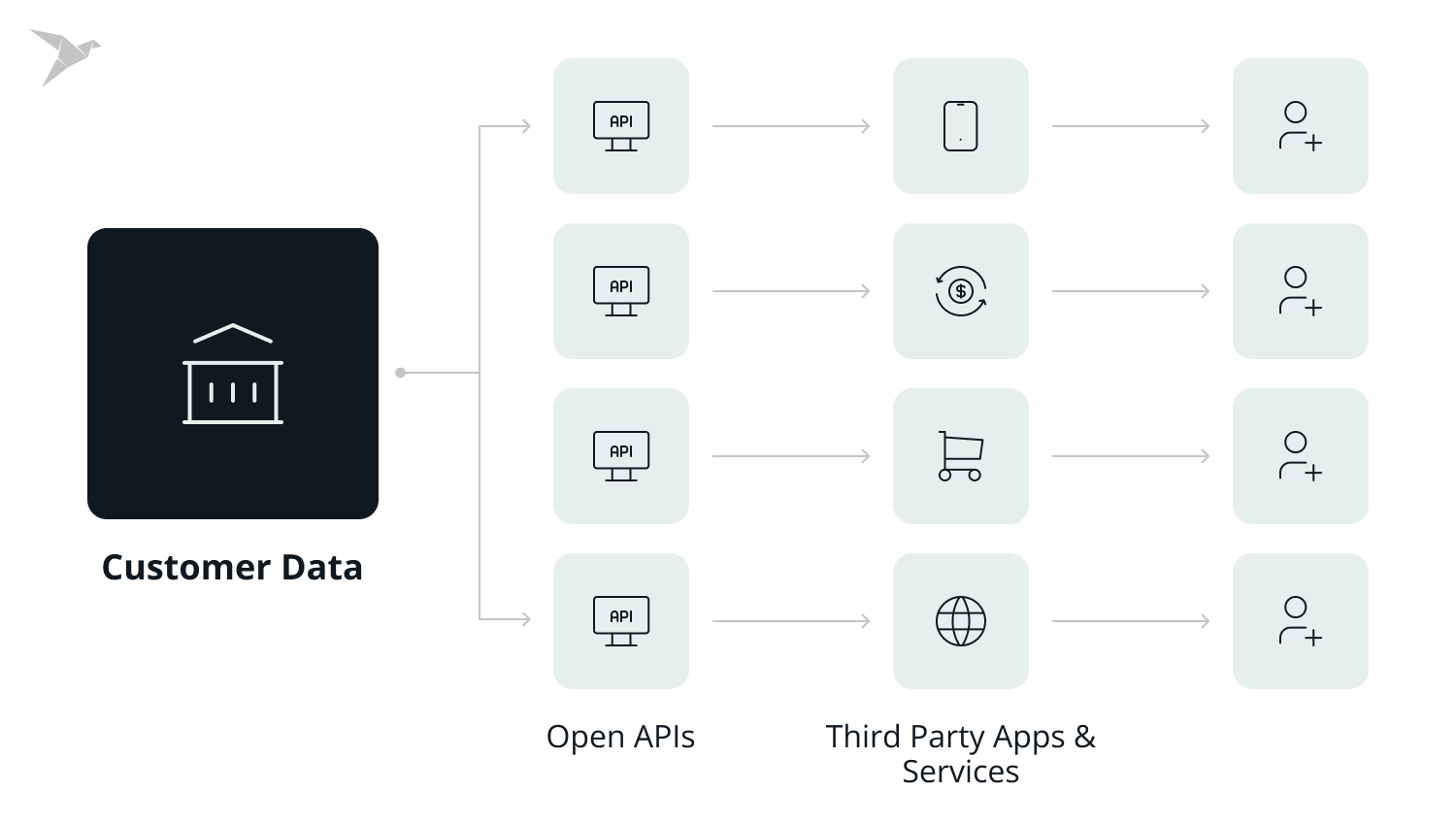 open banking: how it works