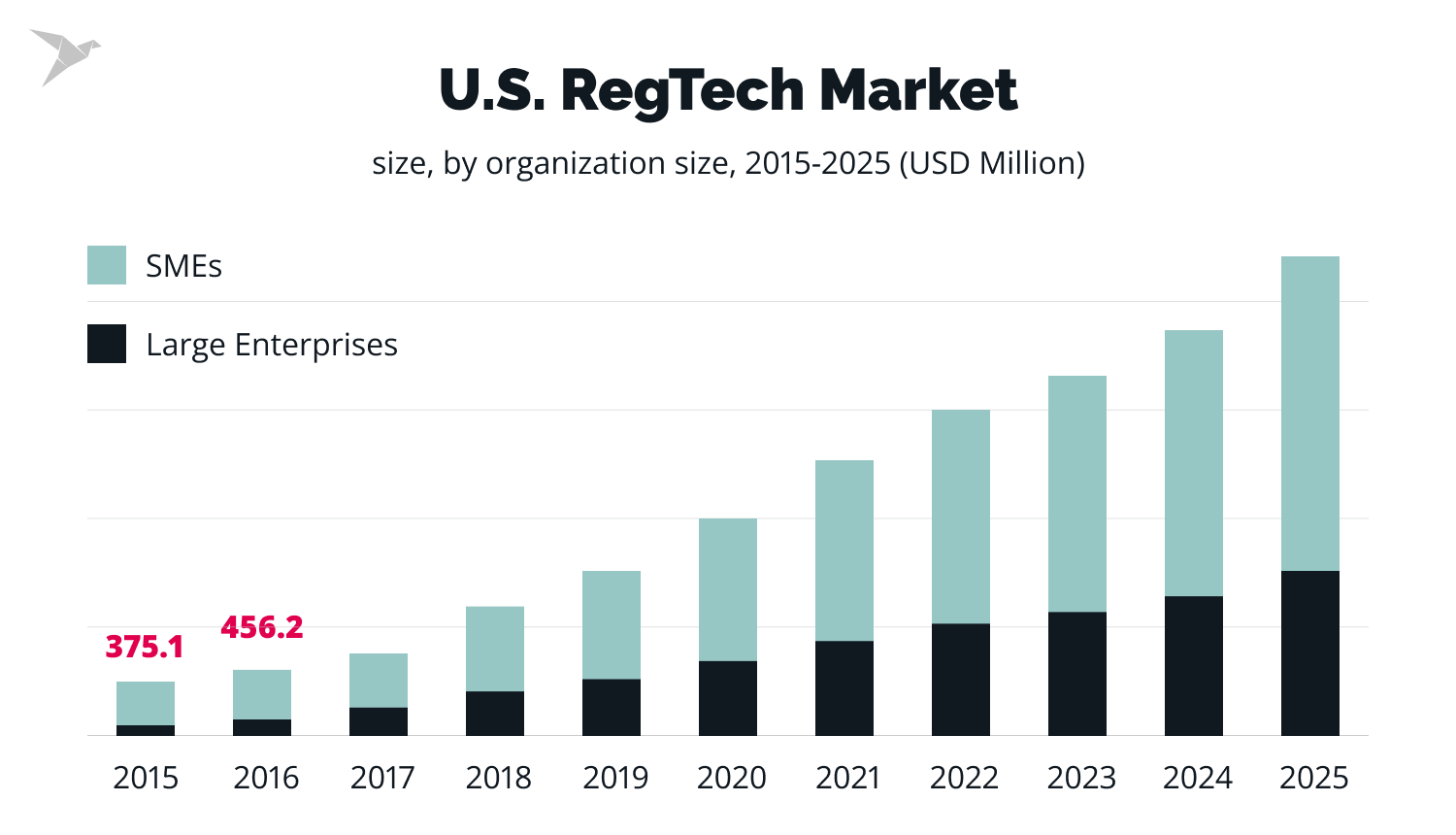 The Hottest Fintech Trends For 2024