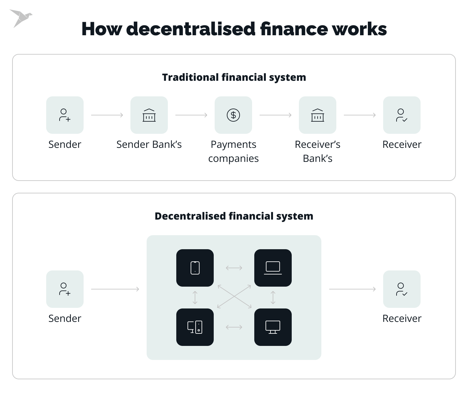 The Hottest Fintech Trends For 2024