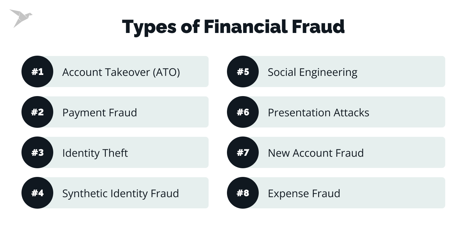 types of financial frauds