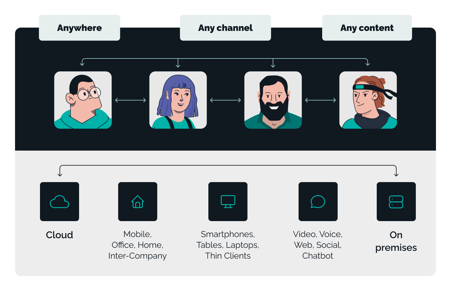 Mastering Omnichannel Banking Implementation: Best Practices and Strategies