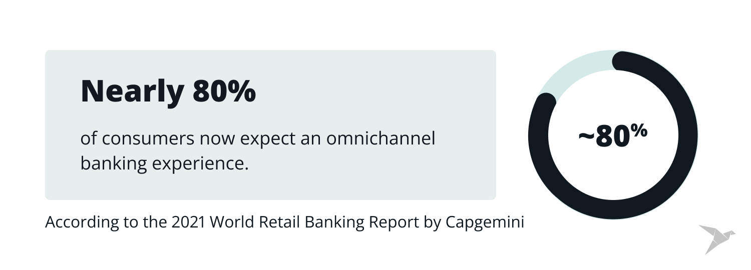 omnichannel in banking