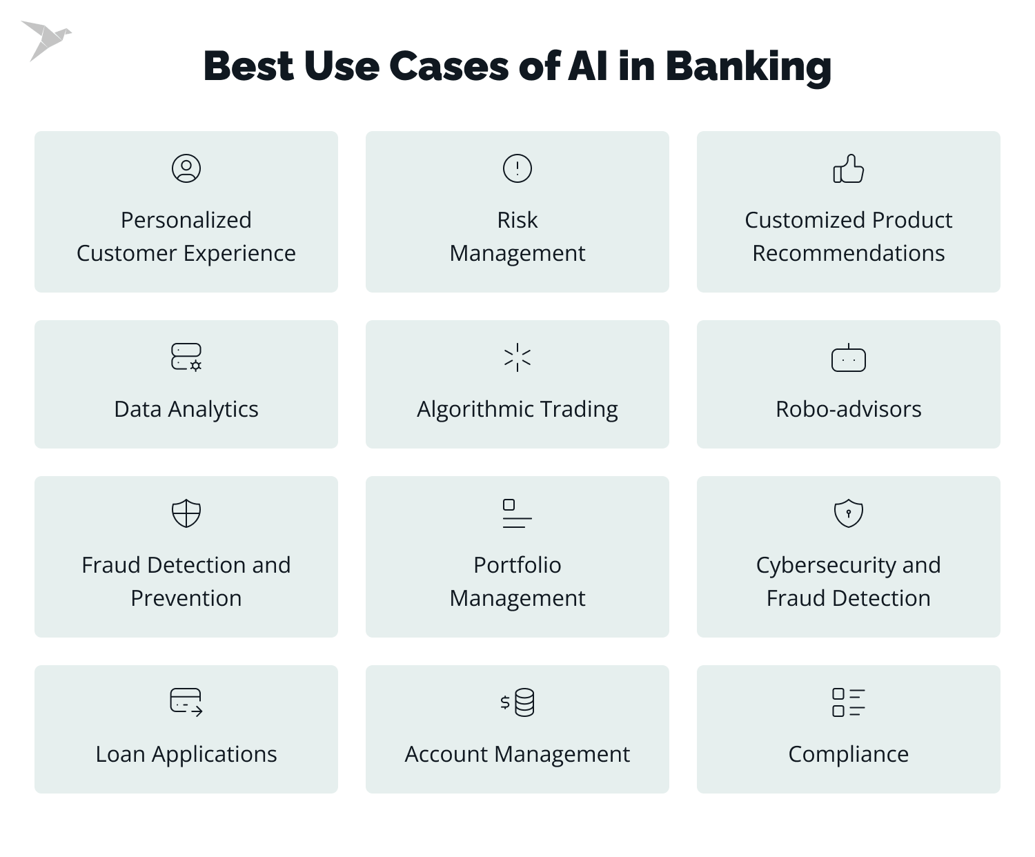 best use cases of ai in banks