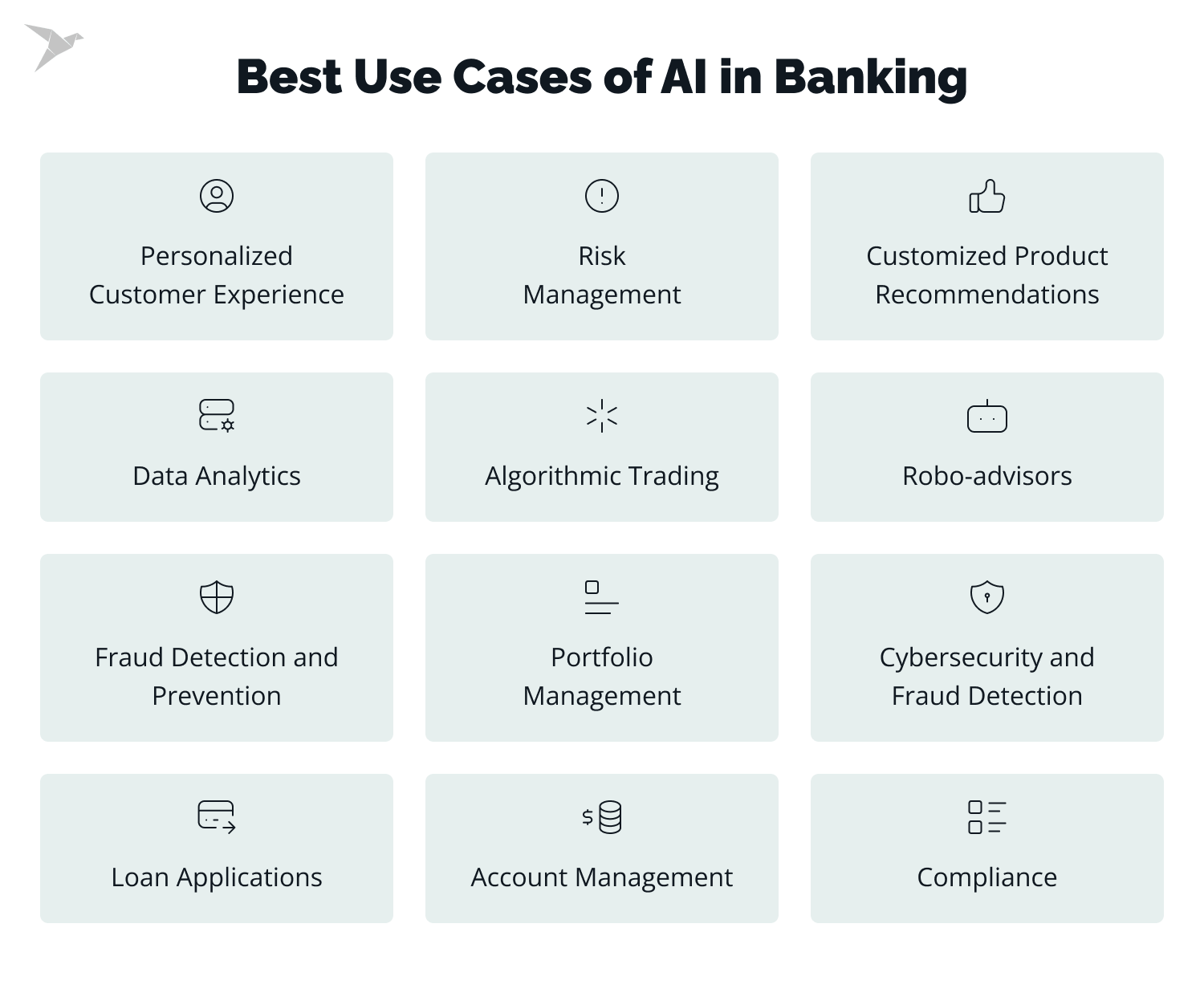 AI Banking: Best and Worst Use Cases