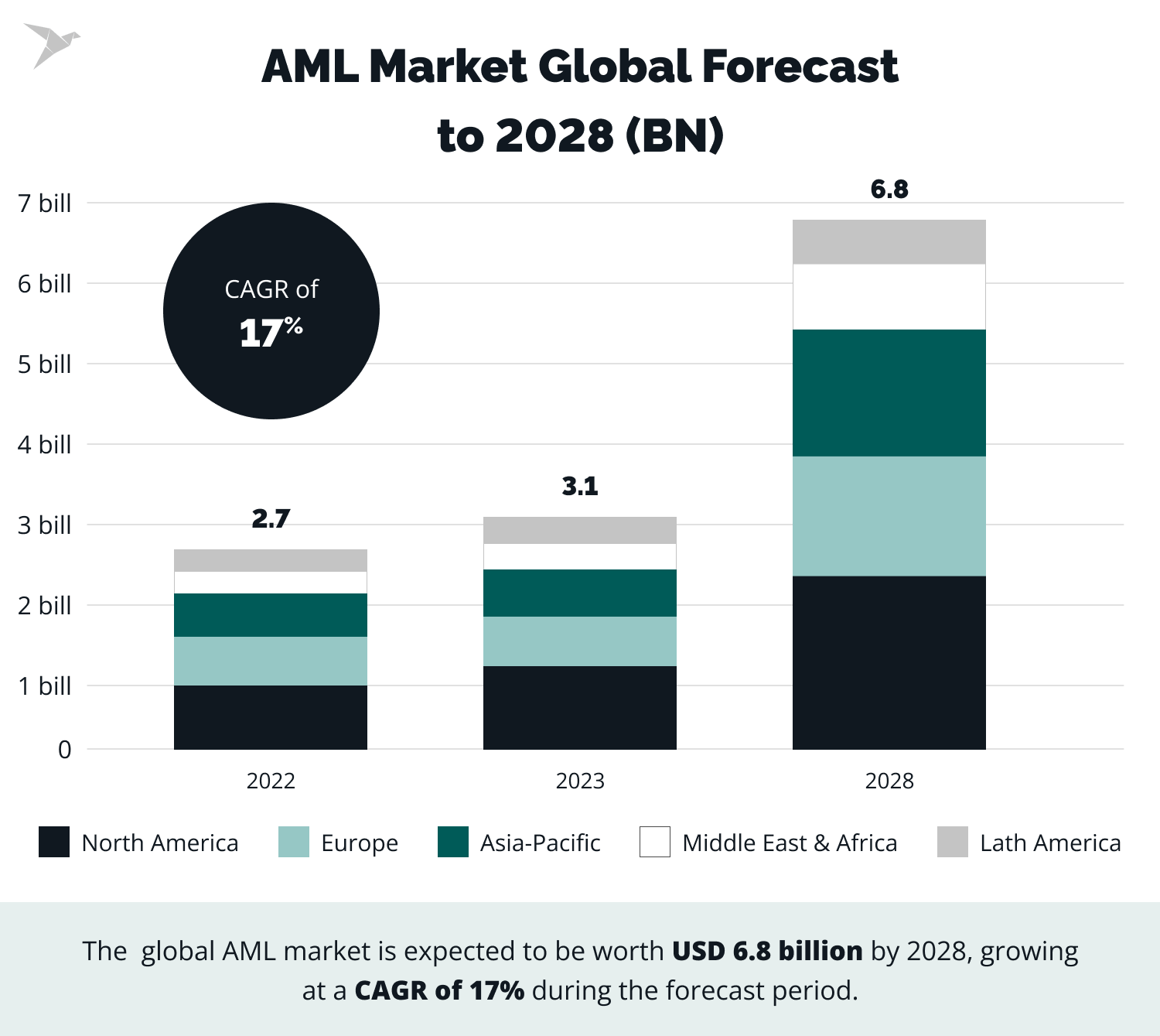 AML Software: Enhancing Compliance and Streamlining Anti-Money Laundering Processes