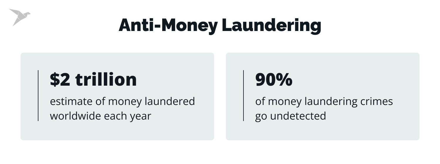 anti-money laundering