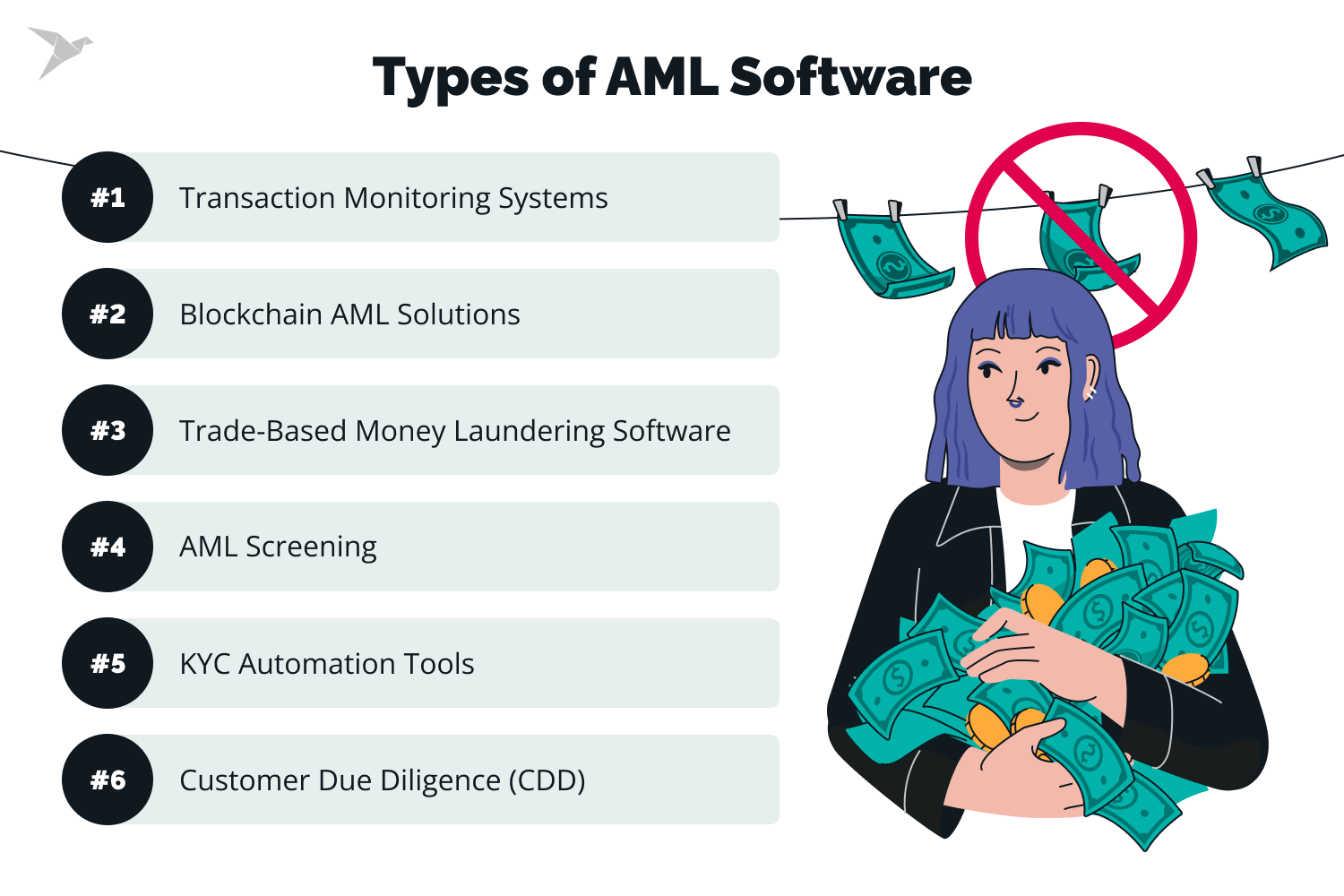 aml compliance software solutions