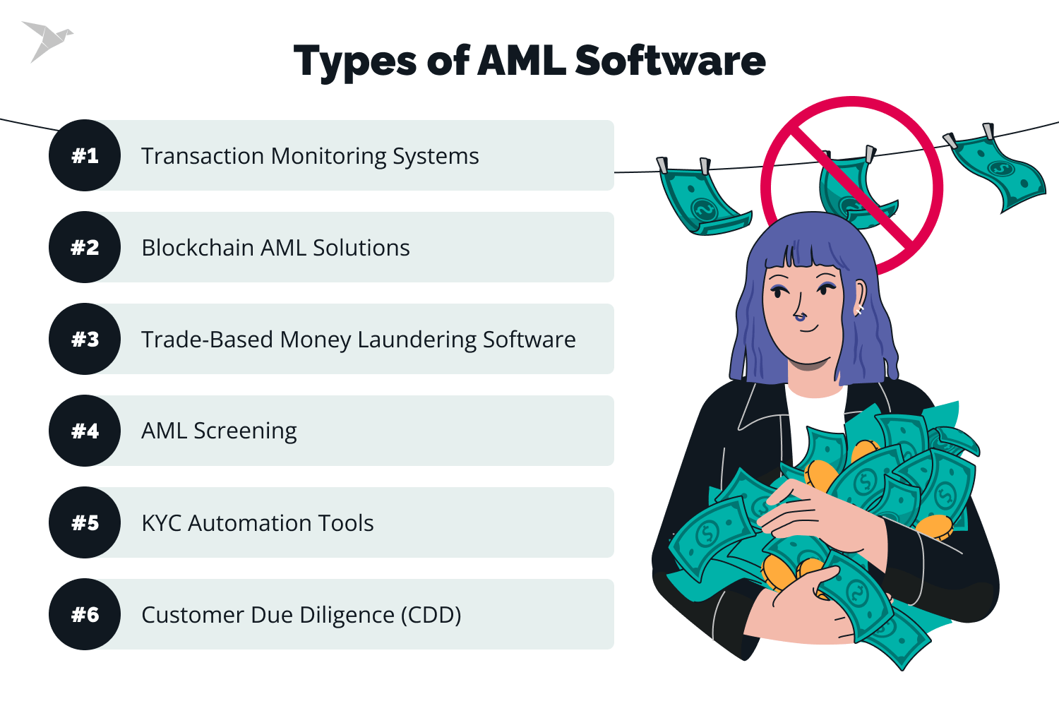 AML Software: Enhancing Compliance and Streamlining Anti-Money Laundering Processes