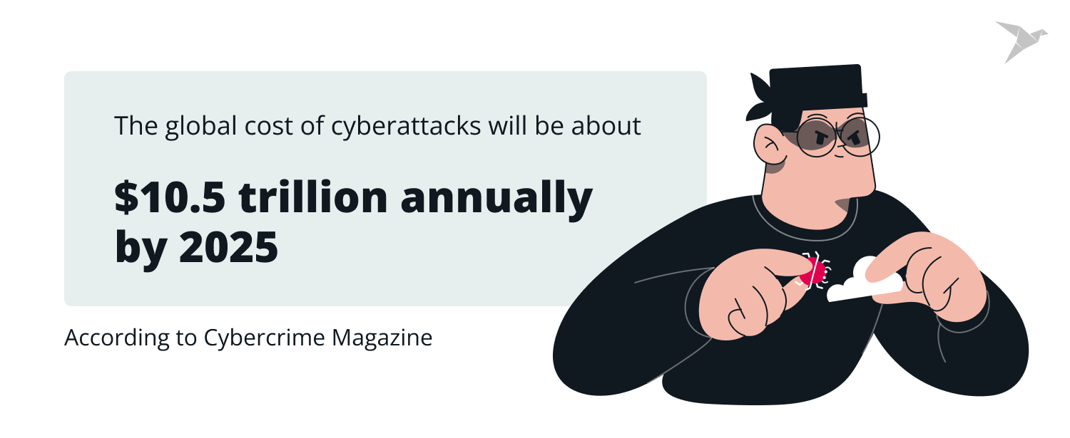 Global cost of cyberattacks