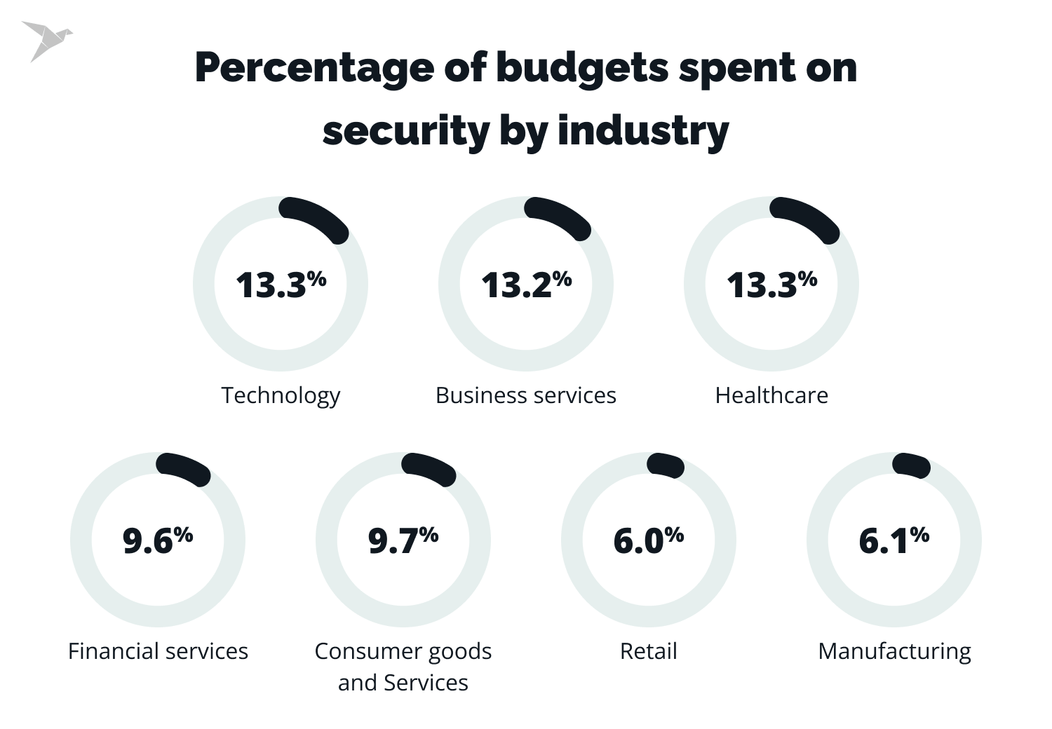 How to Plan an Effective Cybersecurity Budget in 2024