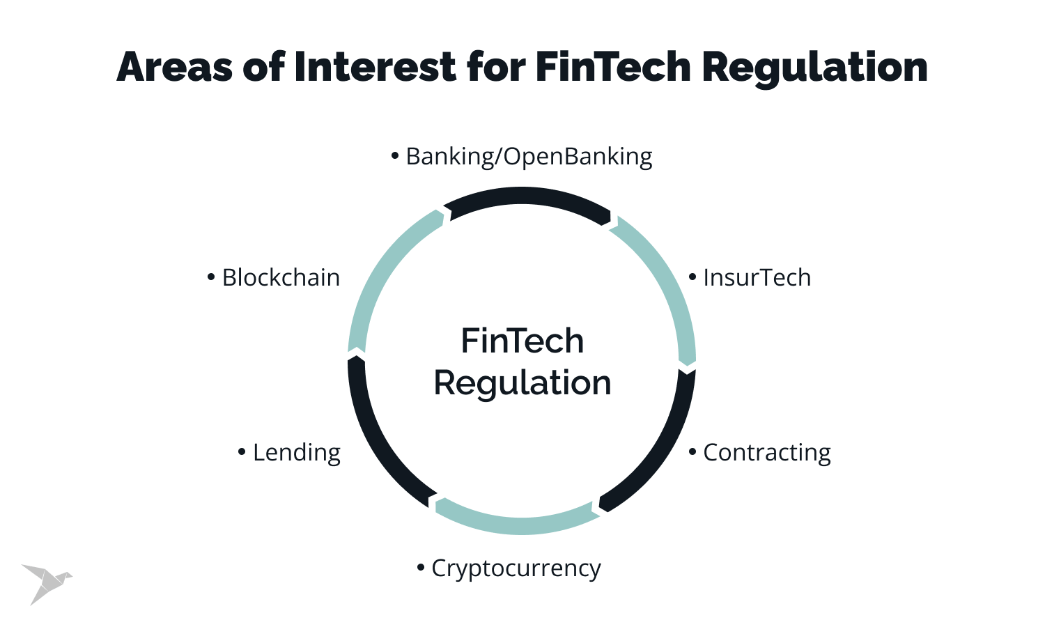 FinTech Regulation: A Comprehensive Guide to Navigating Regulatory Frameworks