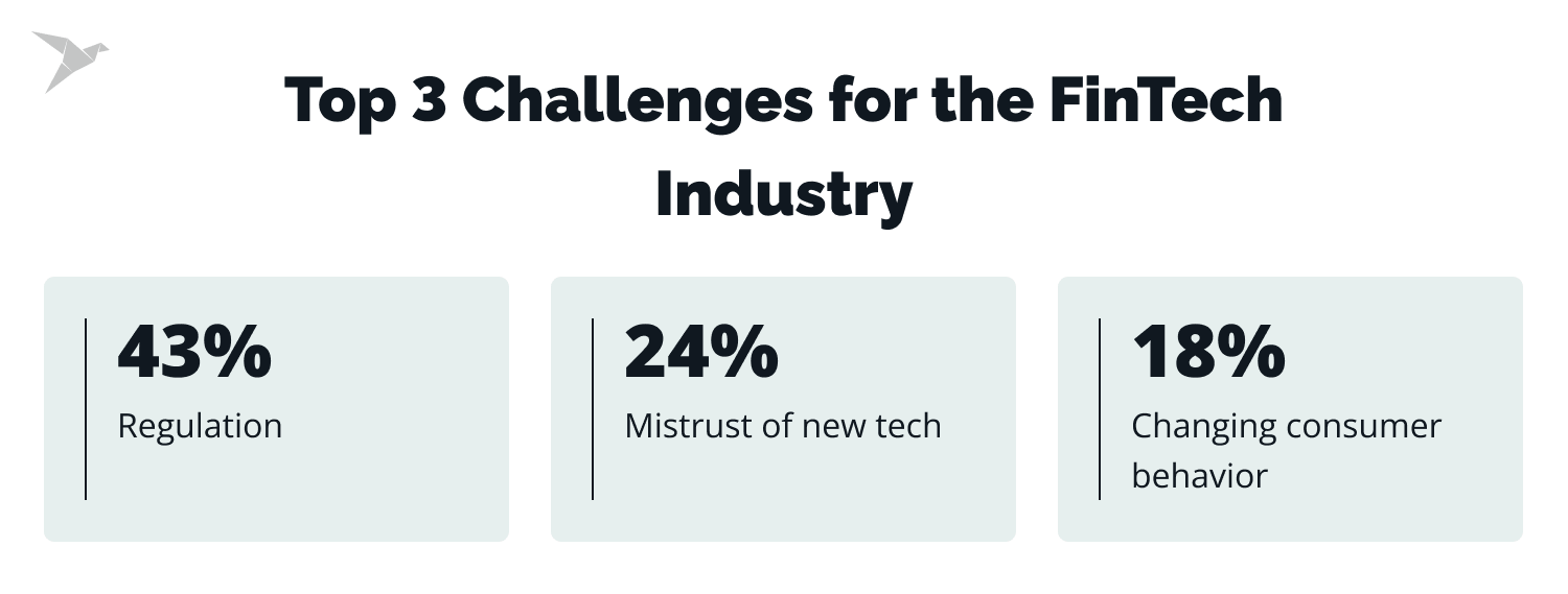 fintech regulation challenges