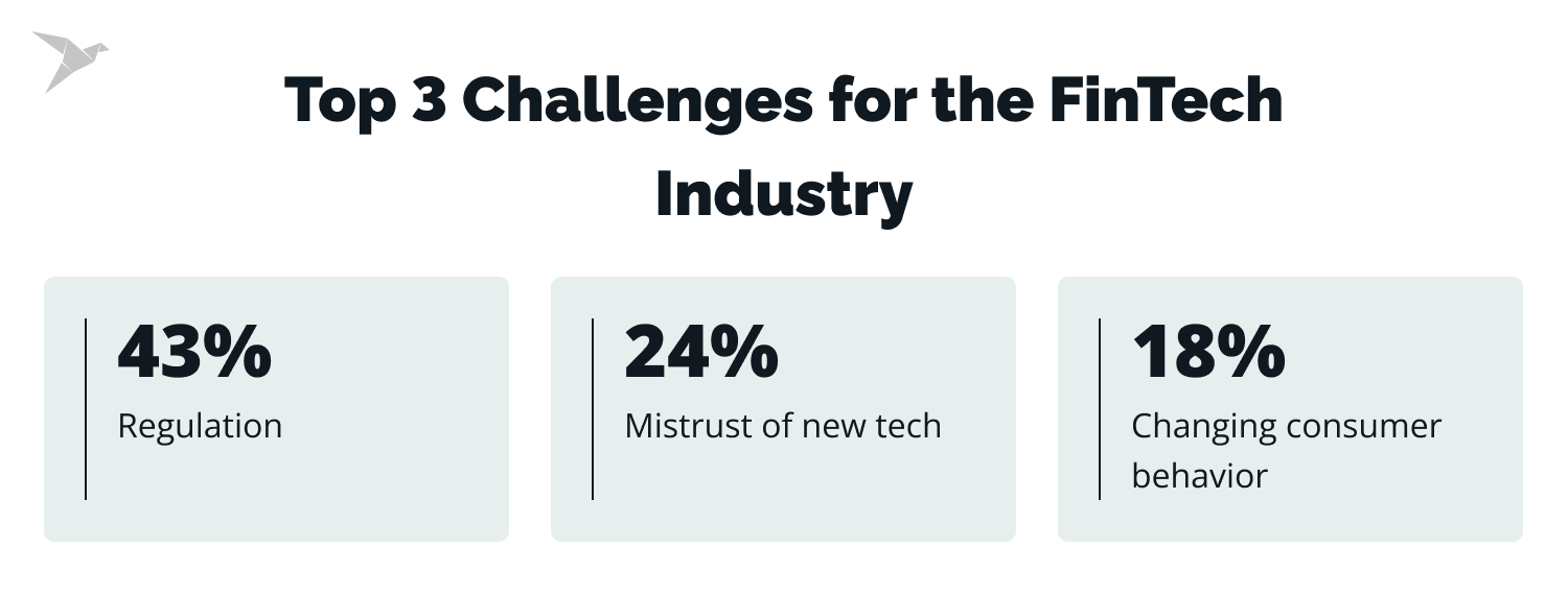 FinTech Regulation: A Comprehensive Guide to Navigating Regulatory Frameworks