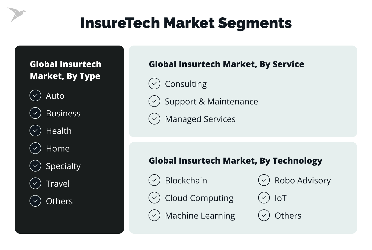 insurtech market segments