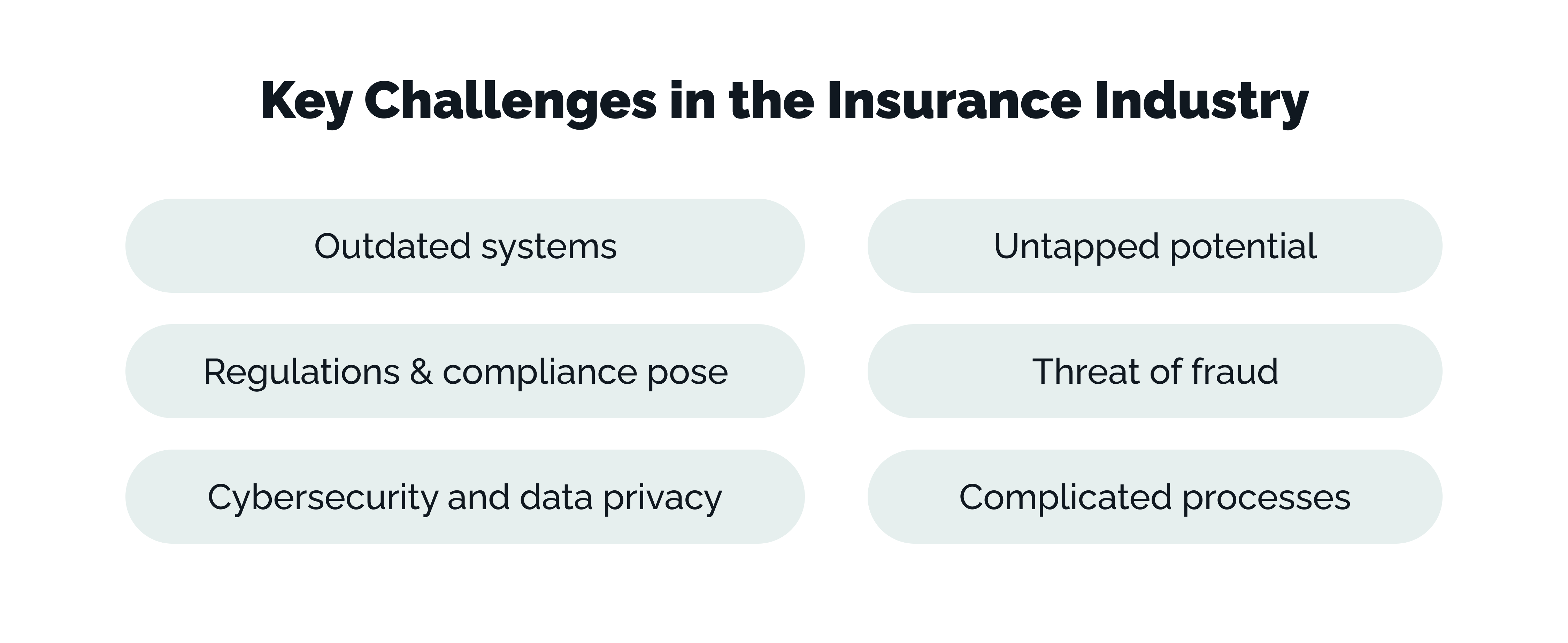  fintech in insurance sector challenges