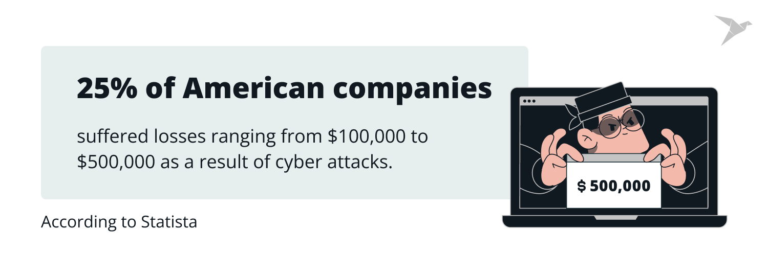 Penetration Testing Cost in 2024: What Affects the Price