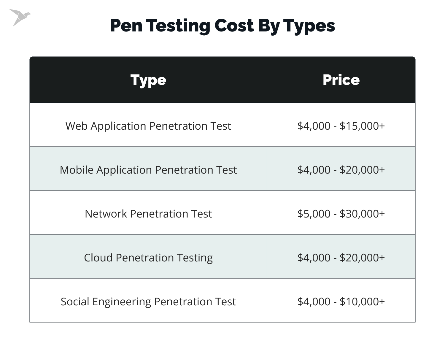 pen test price