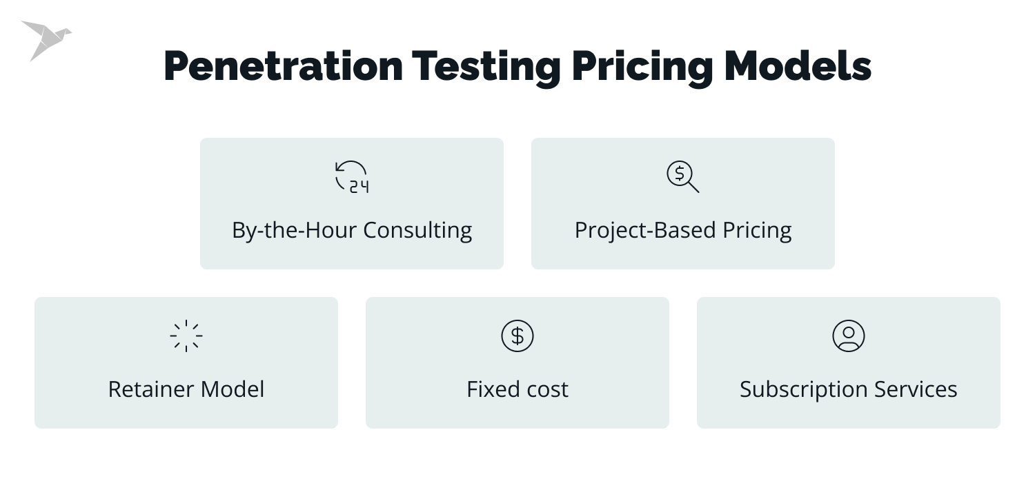 Penetration Testing Cost in 2024: What Affects the Price