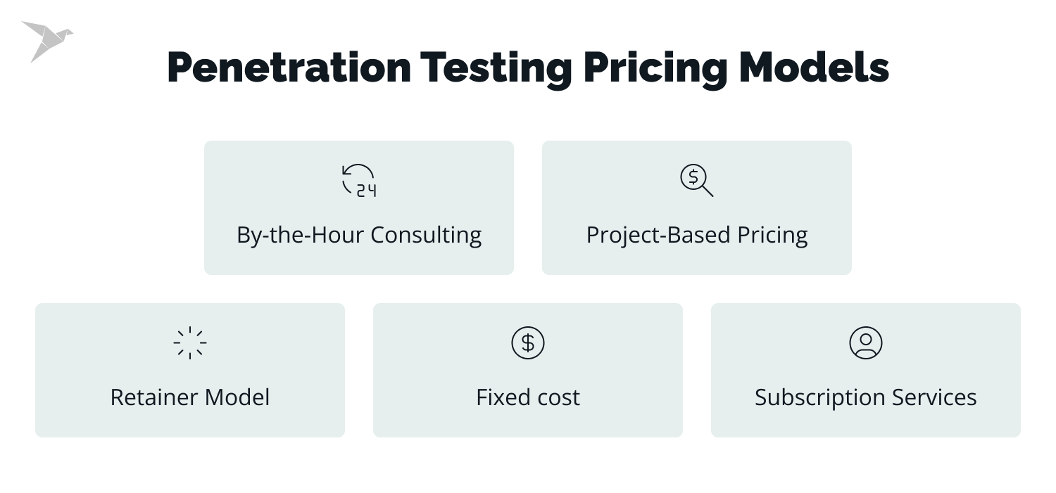 pen testing costs