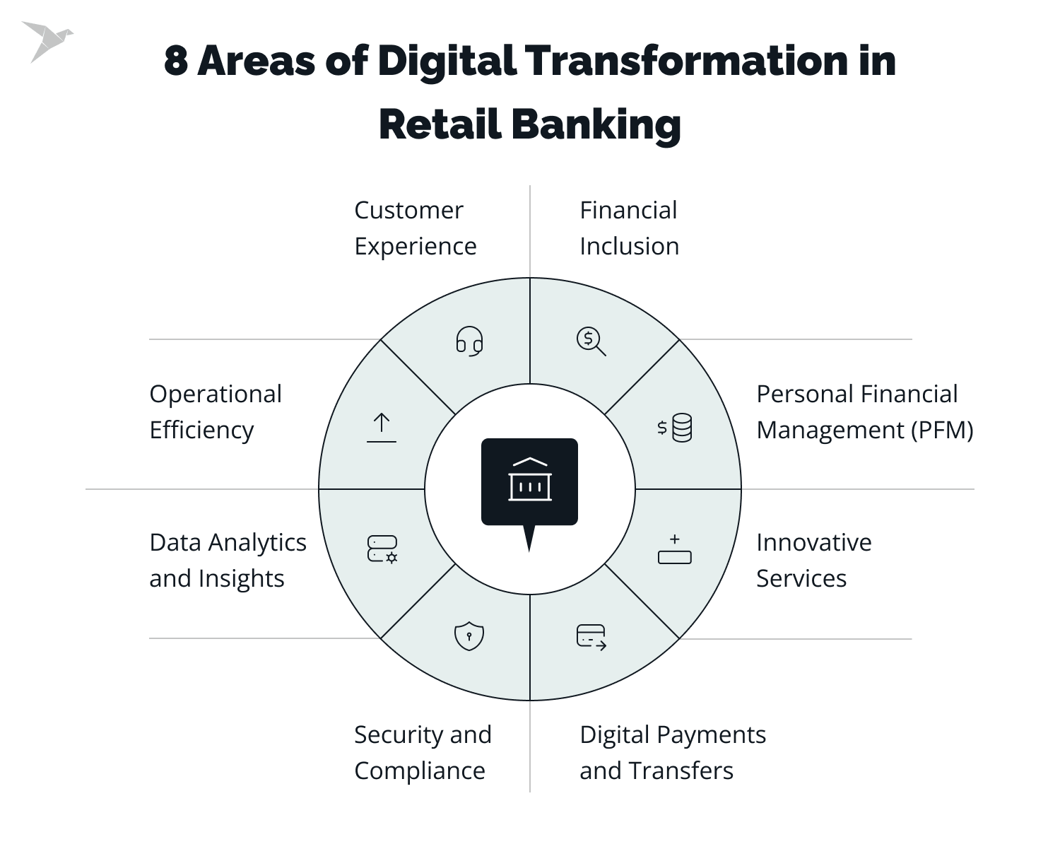 Retail Banking Digital Transformation: Shaping the Future of Financial Services