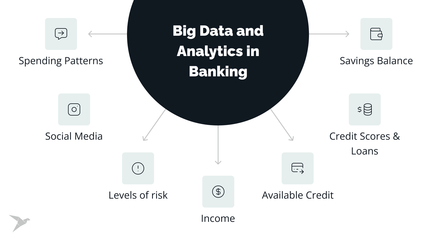 retail banking digital transformation