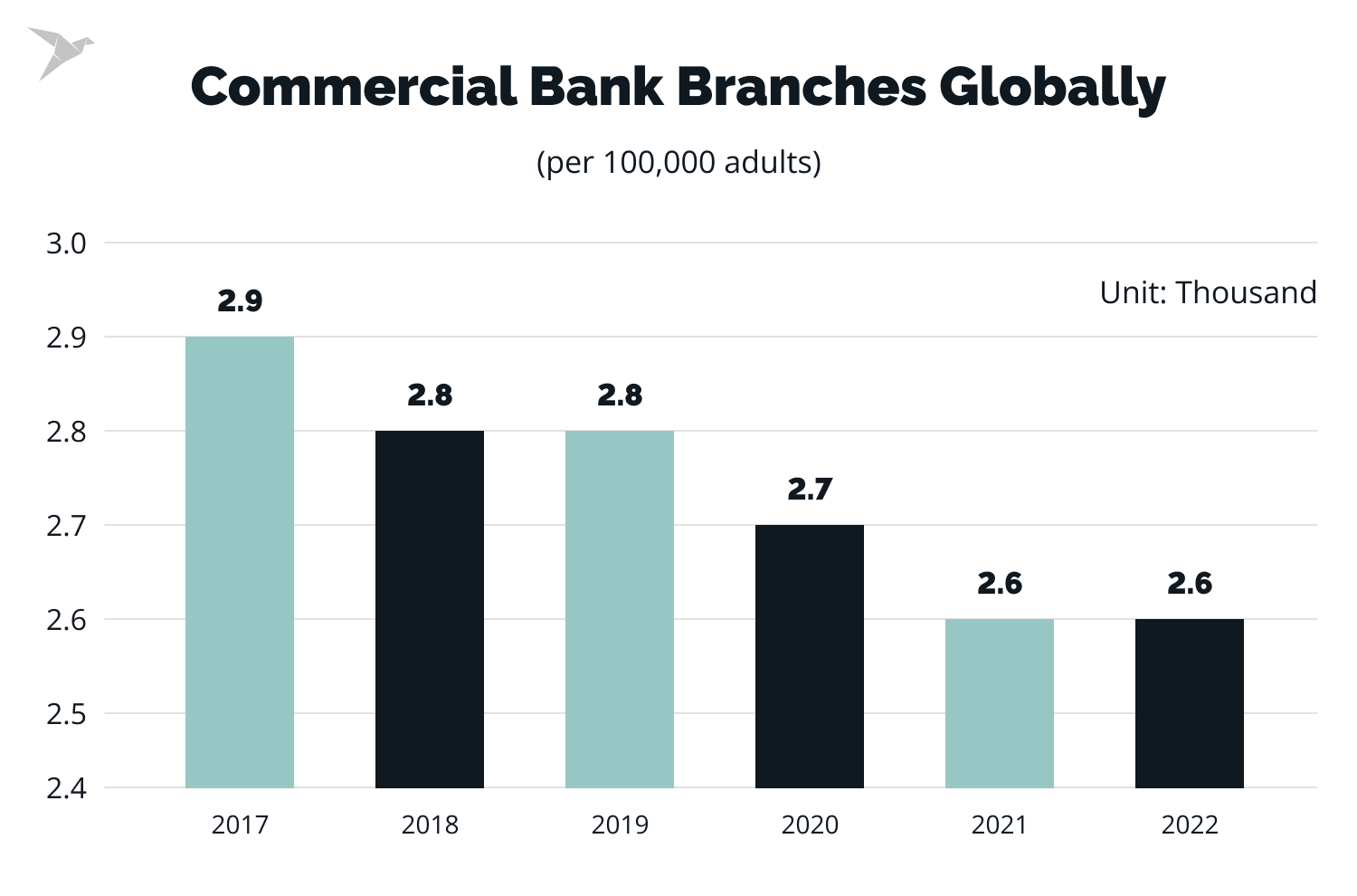 retail banking digital transformation