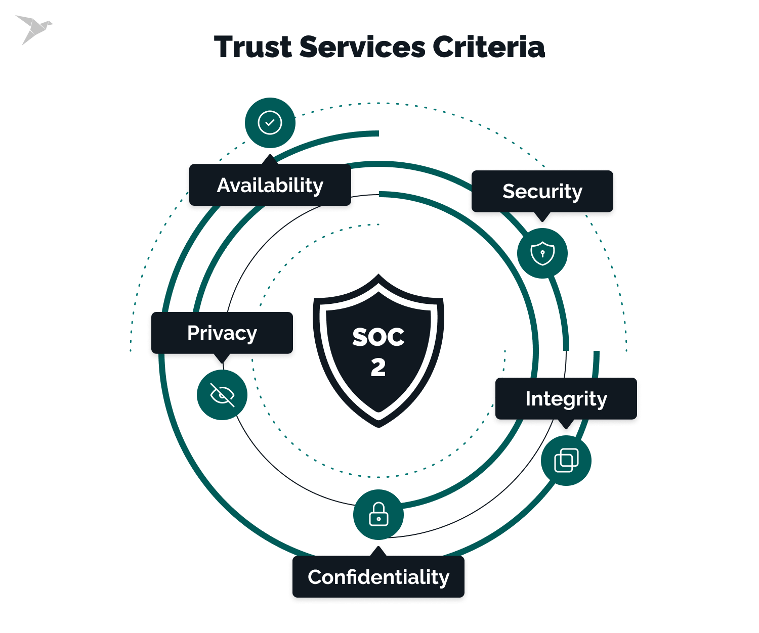 How Much Does a SOC 2 Audit Cost in 2024? Pricing & Preparation Tips