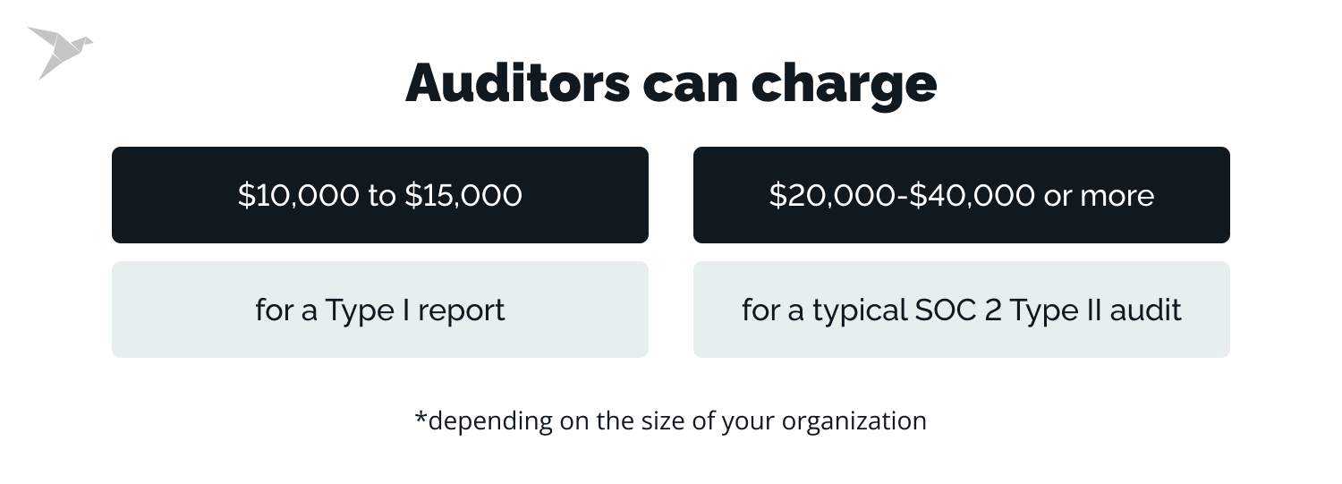 soc 2 type 2 cost