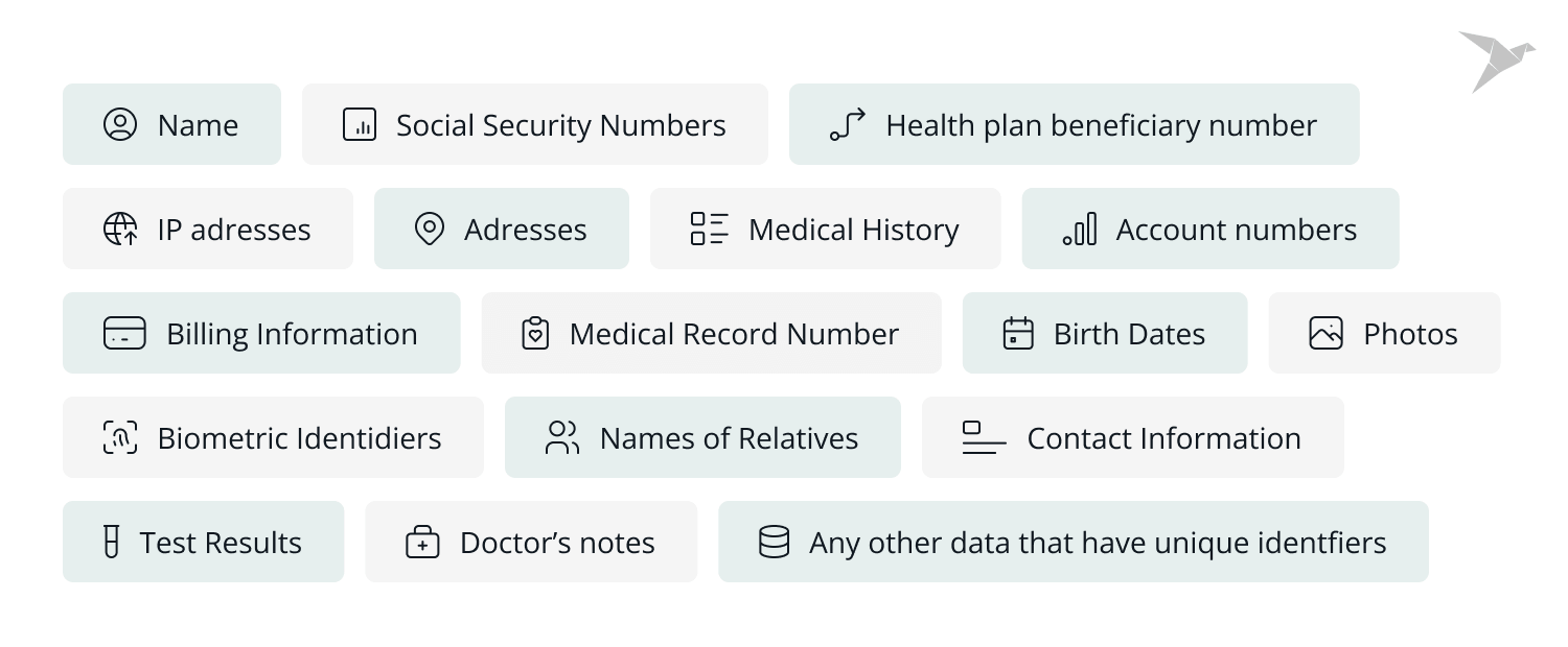 HIPAA Compliance Tech Checklist  - PHI Data